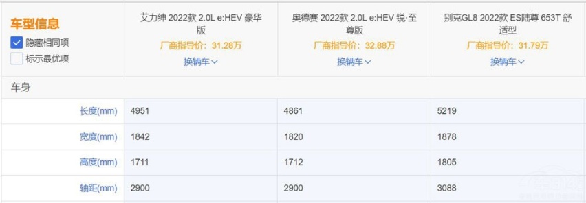 奥德赛、艾力绅、GL8三车对比,谁最宜商宜家?