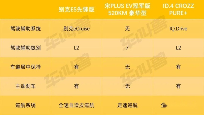 16万选紧凑纯电SUV?