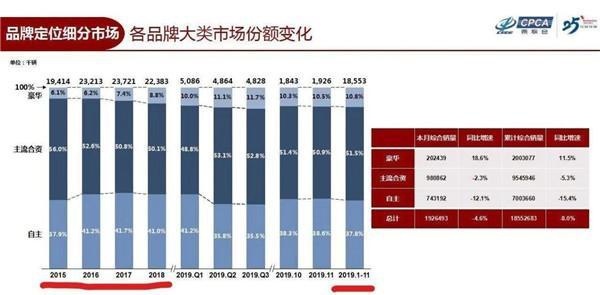 人人羡慕豪车销量好！豪华品牌：谁懂我库存高、亏本卖？