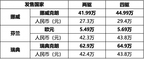 仅用11天岚图知音国内外接连上市，刷新中国速度！