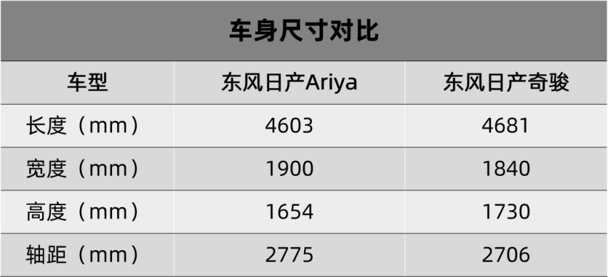 AITO问界M7官图发布、日产Ariya申报图曝光…