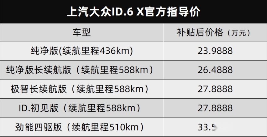 上汽大众ID.6 X上市，广汽传祺影豹开启预售…丨今日车闻