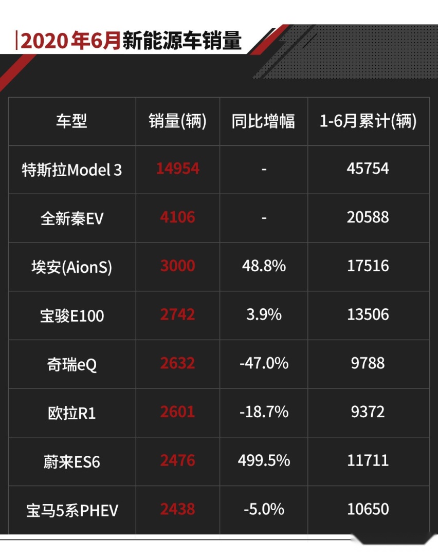 灭顶之灾！被外来新车干翻一切，这滋味真不好受！