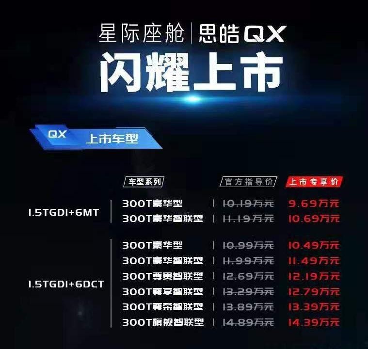 双12.3英寸联屏，同级出众智能科技，思皓QX会是年轻人的菜！