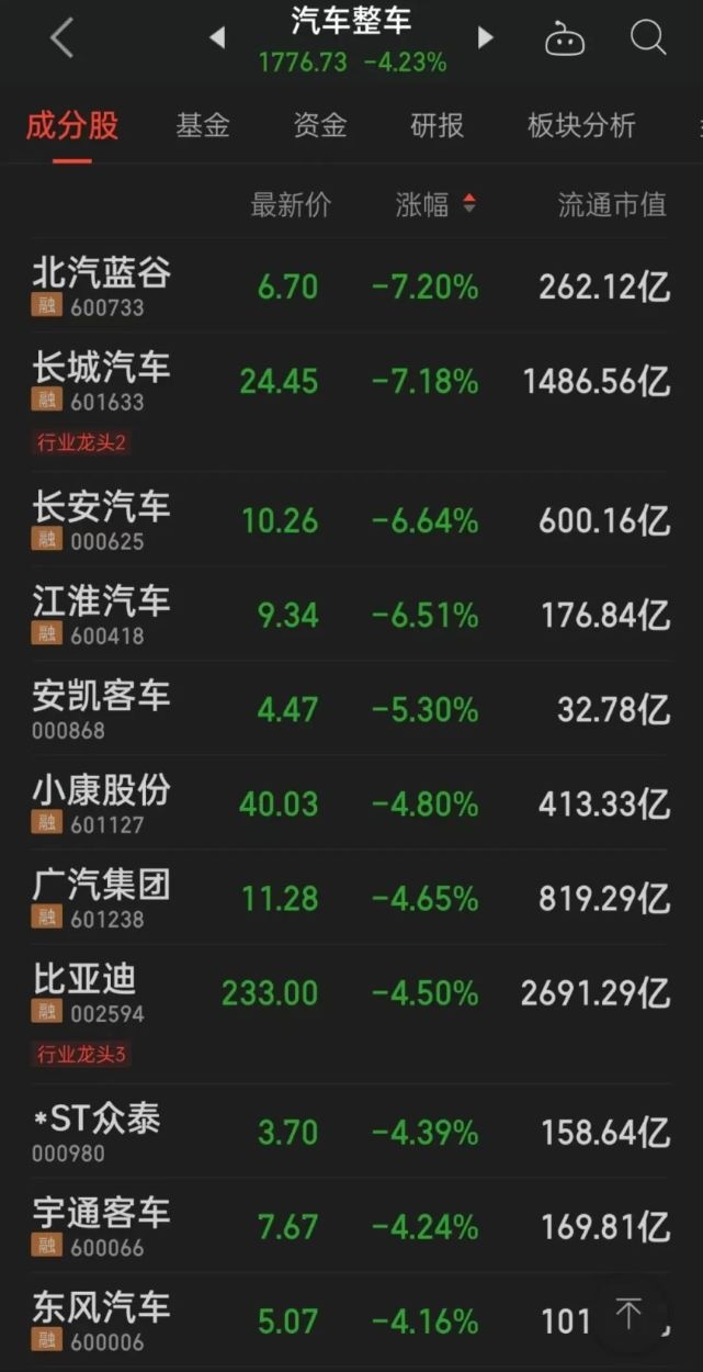 汽车产业再遇至暗时刻：三月销量大降11.7%，四月预期同样悲观