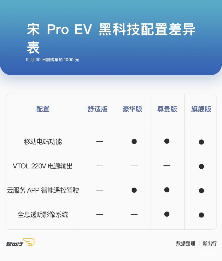 四个配置黑科技配置.jpg
