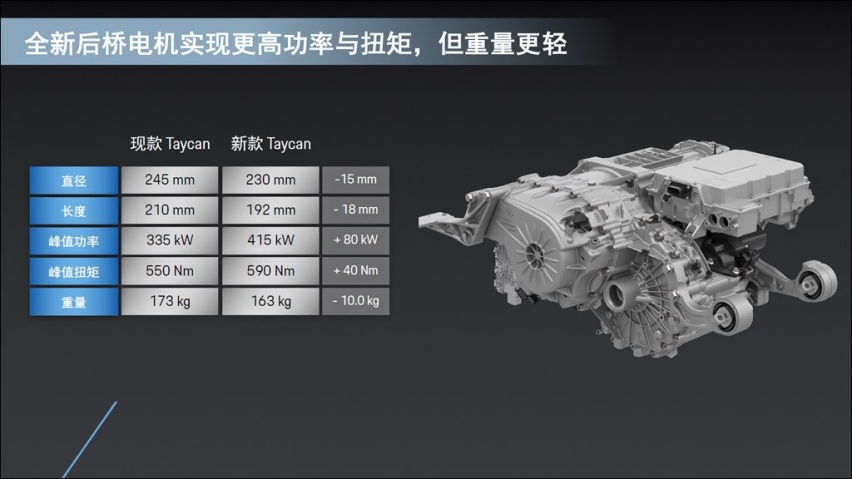 7款车型，5种动力，2024款保时捷Taycan更值得入手了？