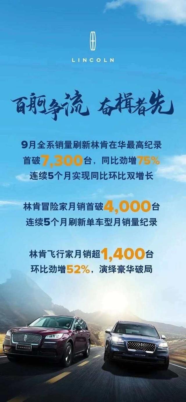 林肯9月销量破7300台 同比劲增75%