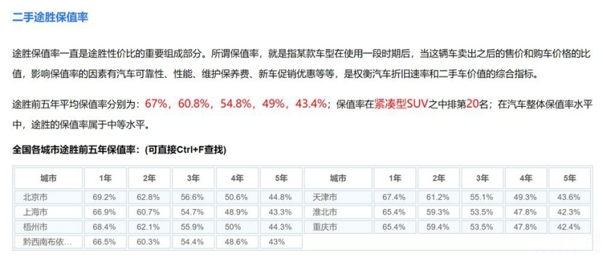 2021款现代途胜L开启预售 17万-21万值不值得买