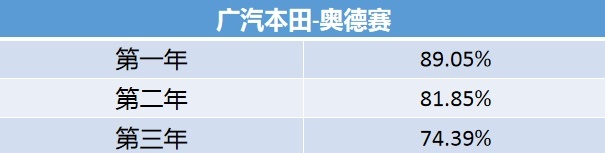 终极梦想车型！本田奥德赛 可不只是空间大？