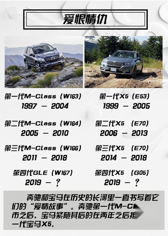 从多方面讲述，宝马X5和奔驰GLE到底谁更值得买
