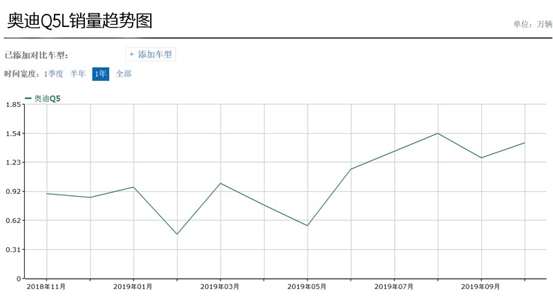 再多喷子都不怕，这些新车底子过硬，不愁卖！