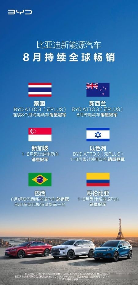 东京车展，比亚迪引领中国新能，打造“中国新车出海新名片”！