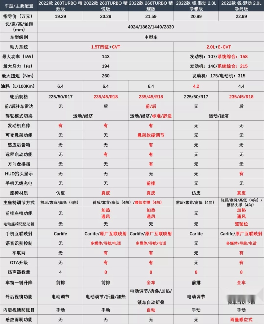 20万预算，英仕派：嗨，雅阁兄弟，要帮忙吗？