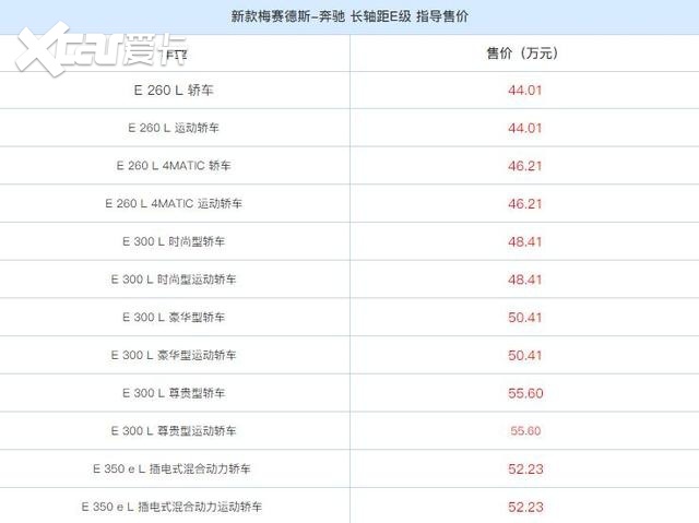 新款奔驰E级长轴距车型上市，配置有所提升，最低售44.01万元