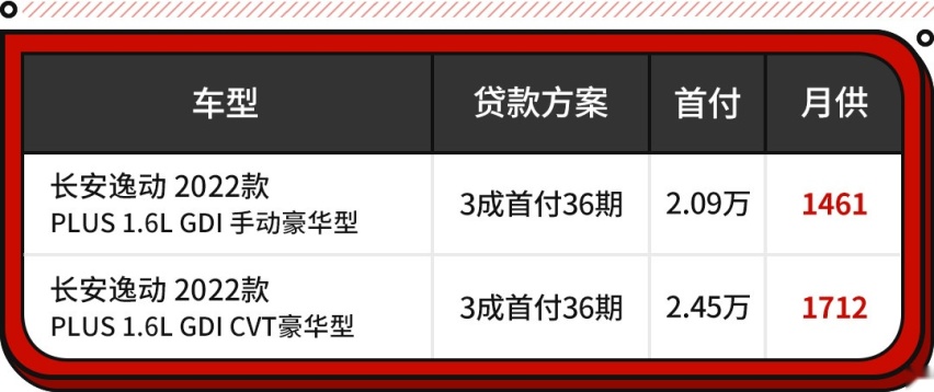 最低5.98万起！这些中国轿车大空间/低油耗 接娃代步一流！