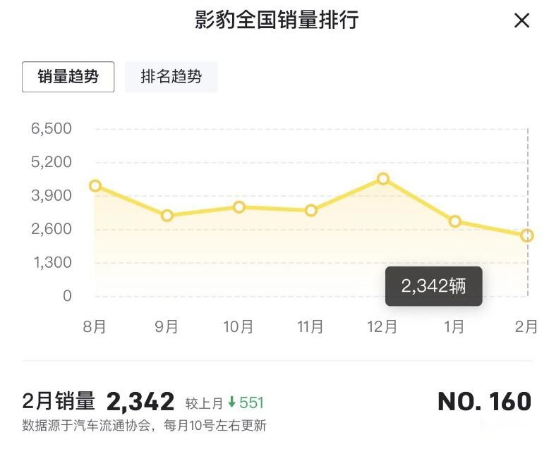 影豹失速，影酷亟待提升，传祺的未来只能靠传祺M8了？