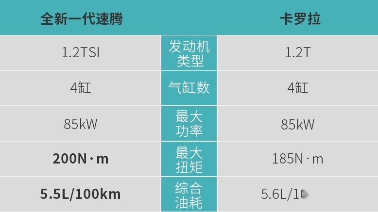 网通社汽车