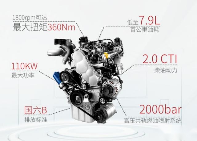 这款搭载全新国六柴油动力，售价13-15万的瑞风M4好在哪？