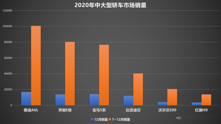 契合消费升级大趋势，后疫情时代比亚迪汉展现蓬勃生命力