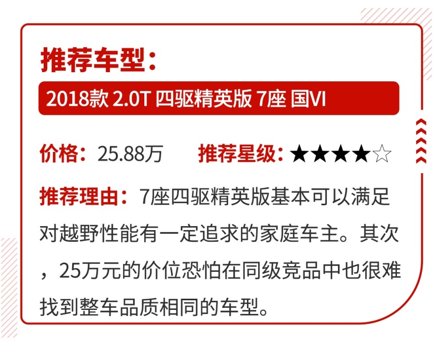 提车至少等一个月，这些车你买得起不一定等得起