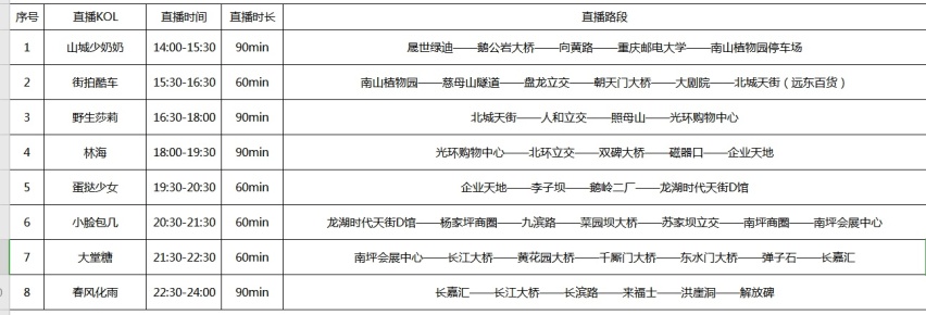 实测100公里最堵线路油耗4L “一箱油开1000公里”果然名不虚传