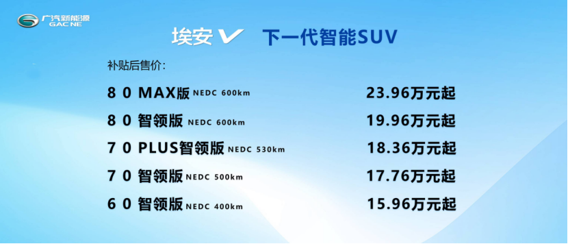 上市首战告捷，爆款车型埃安V引领2020车市V型反弹