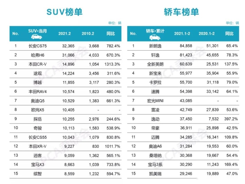 18寸轮毂、8安全气囊，全新CS35PLUS让同级都酸了