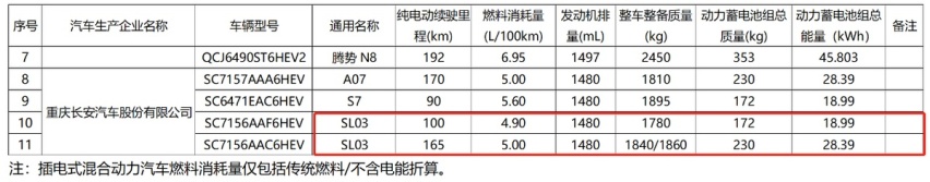 新款长安深蓝SL03内饰曝光，或新增纯电续航100km增程车型