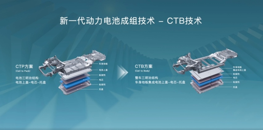 首款搭载CTB技术车型 比亚迪海豹21.28万起开启预售