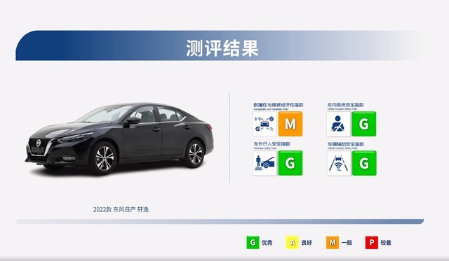 中保研最新碰撞结果出炉：轩逸给日系车争气，极氪为新能源车正名