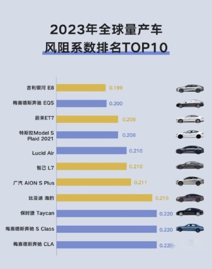 和911、GT比美的吉利银河E8，价格会有惊喜吗？