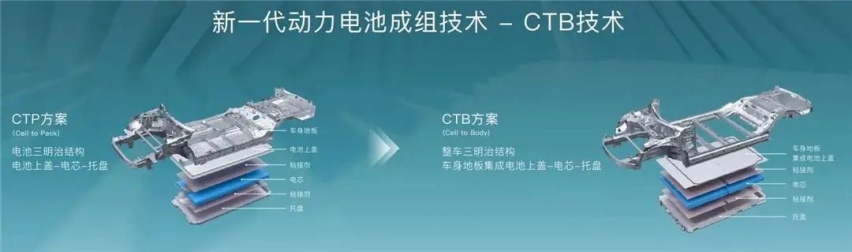雷军公布小米造车进展、特斯拉Model Y将搭载比亚迪电池…