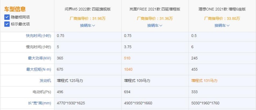 赛力斯SF5“自废武功”接棒的问界M5是“真香” 还是余承东“玩口嗨”