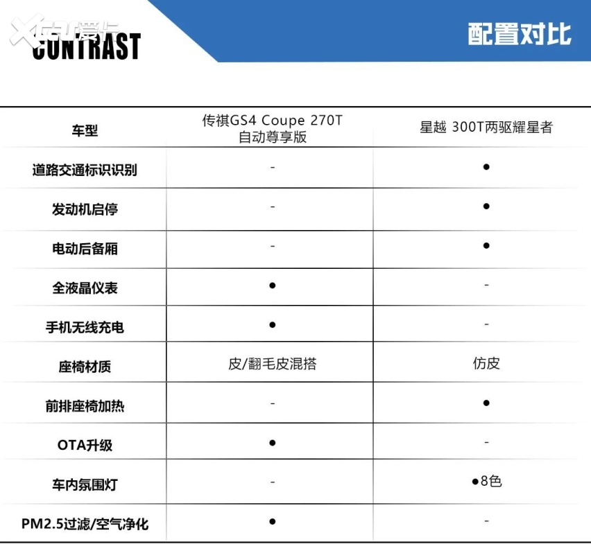星越vs传祺gs4coupe15万级的自主轿跑谁更值得选