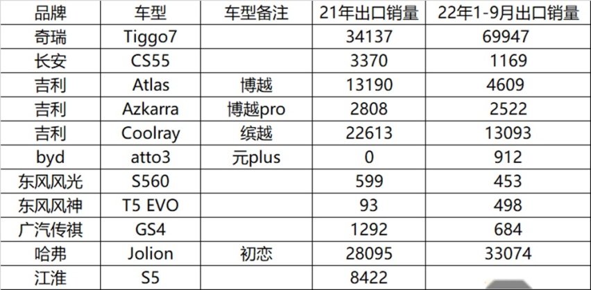 全新一代瑞虎7 PLUS：10万级的SUV也能安全、智能、性能面面俱到