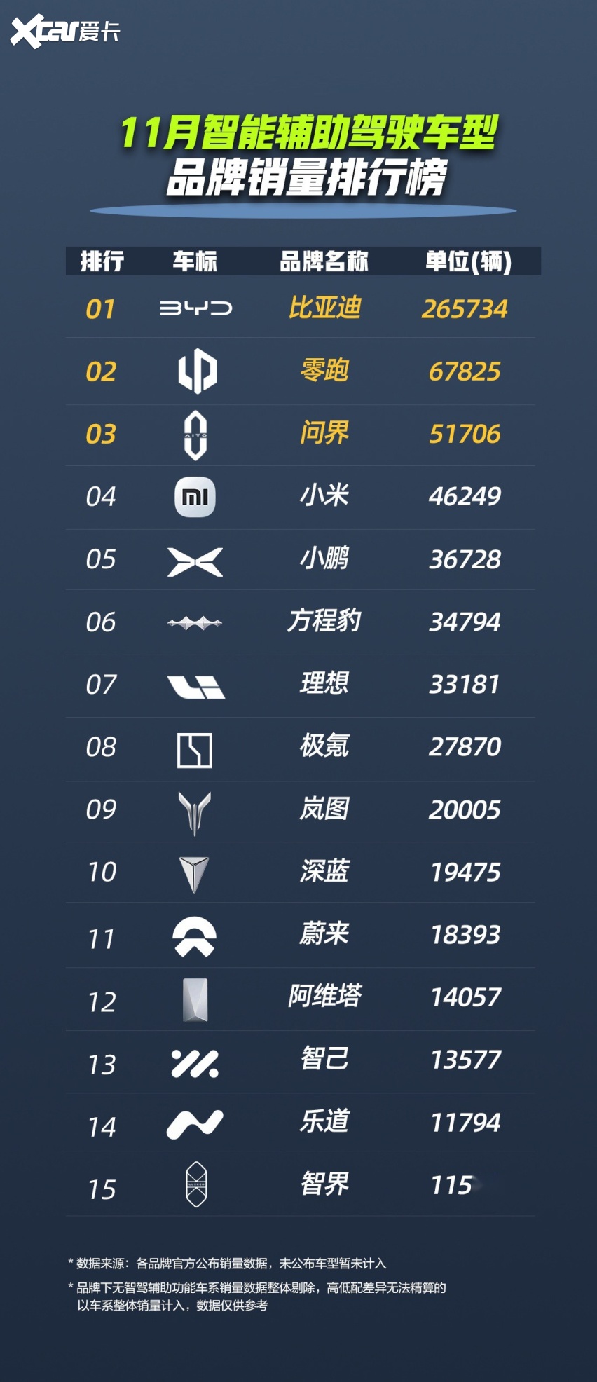 加速普及辅助驾驶 比亚迪天神之眼辅助驾驶车型超230万辆