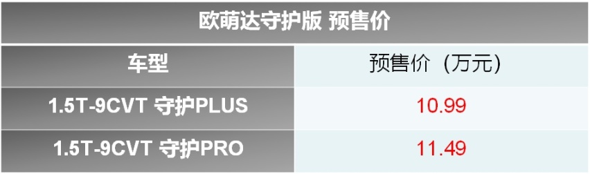 奇瑞欧萌达守护版开启预售 预售价10.99万元起
