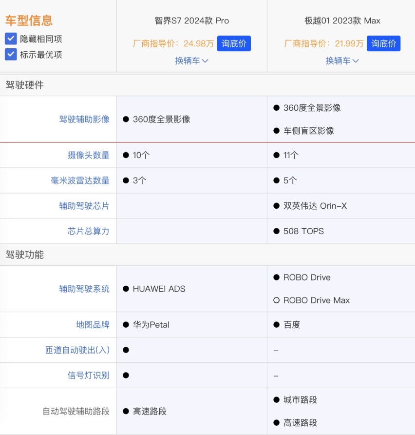 智界S7新车上市遭遇极越01降价，智界S7瞬间不香了！