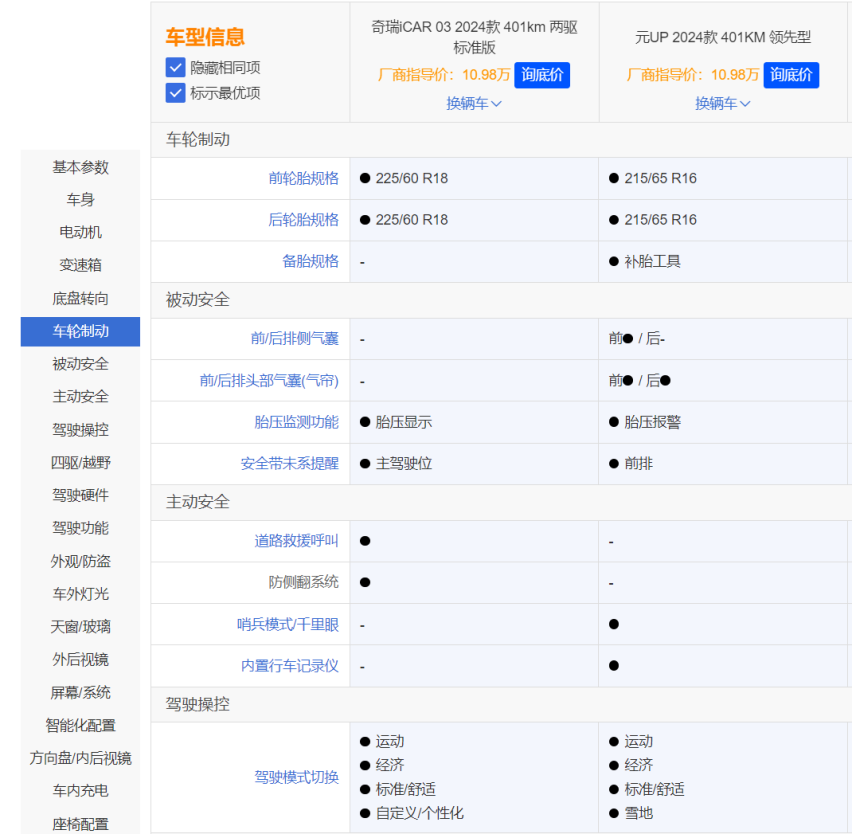 比亚迪元UP对比奇瑞iCAR 03，谁才是性价比更高的那一个？