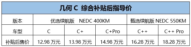 所有的答案都选C 几何C位出道
