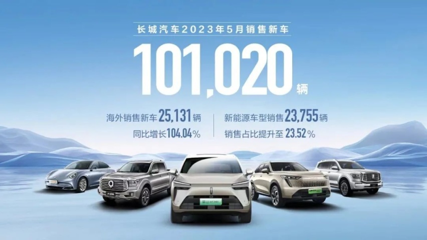5月销冠比亚迪超24万辆，奇瑞吉利双双破10万，蔚来小鹏掉队