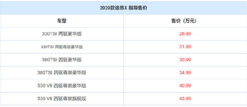 2020款大众途昂X上市，售价28.99-43.99万元