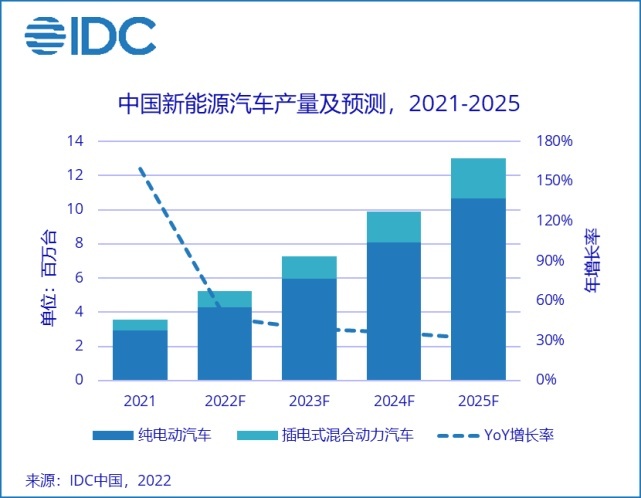 李想为什么要在背后捅何小鹏一刀？| 伟言耸听