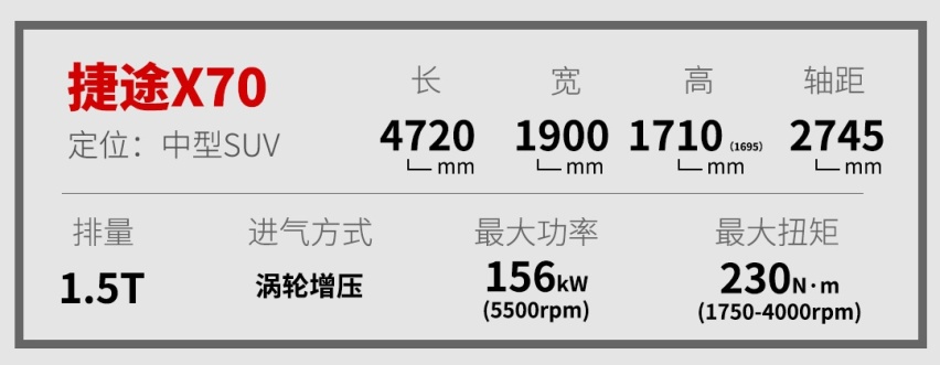 一上市就月销1万+！6.99万起这中型SUV新款来了，加量不