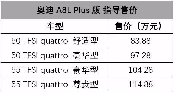 配置、动力升级，奥迪A8L Plus版卖83.88万元起