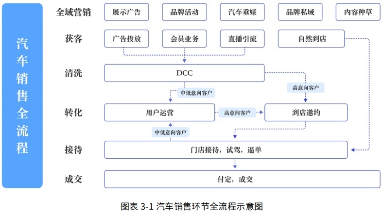 车企强身健脑的AI新招