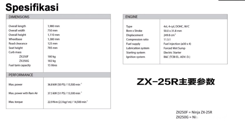 川崎ZX-25R在印尼发布 售价折合人民币4.7-5.5万