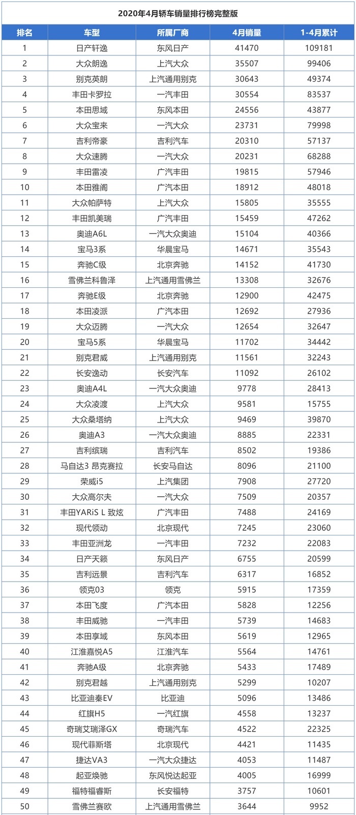 4月热点车型销量点评：CR-V+皓影超3万，红旗一路走高