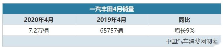 破6万、破7万、破8万，日系车的销量又开始爆发了！